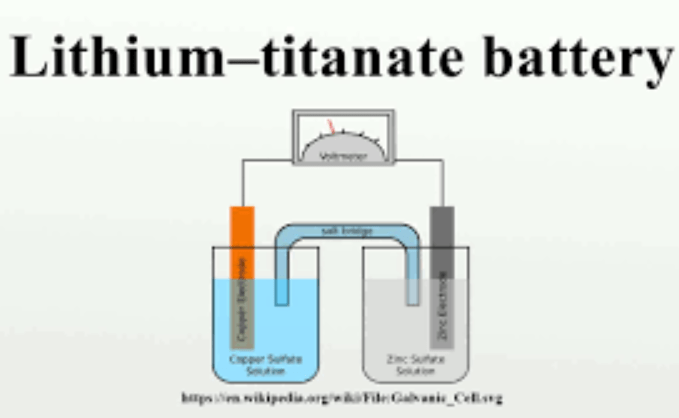 Sparking Up the Future: The Latest Unveiling of the Lithium Titanate Oxide (LTO) Battery Market Report 2023-2031 by InsightAce Analytic