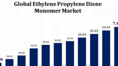 Global Ethylene Propylene Diene Monomer Market Size To Worth USD 7.1 Billion By 2032 | CAGR of 6.6%